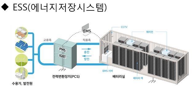 Energy Storage System image 2