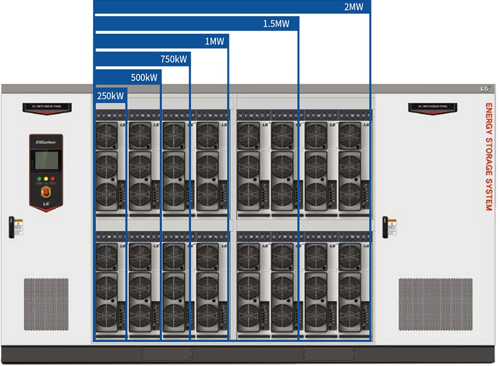 Energy Storage System image 3