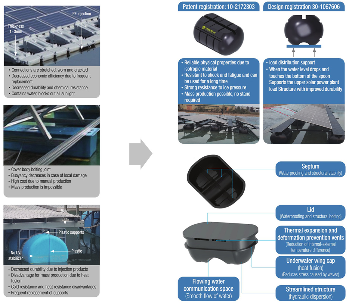 Floating Solar Plant image 1