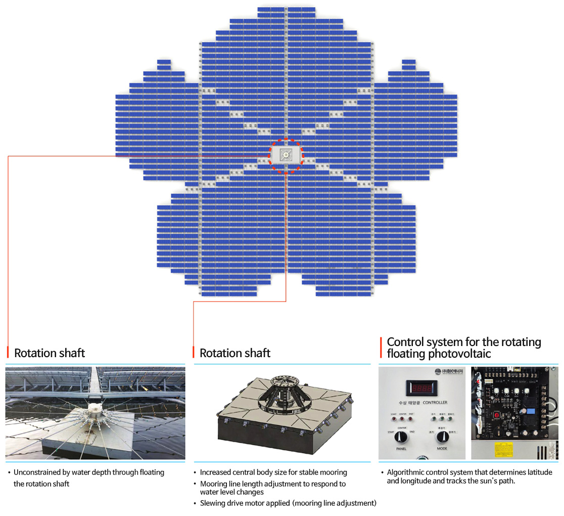 Floating Solar Plant image 2