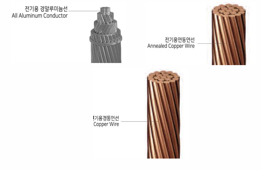 HV, MV, LV cable & Accessories